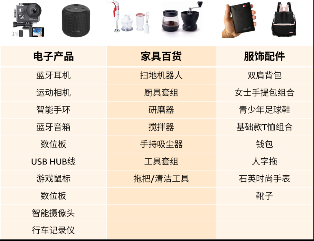 跨境电商热讯！压抑多年后,亚马逊巴西站向中国卖家开放，硬刚美客多